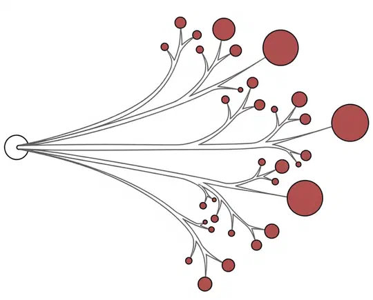 Measure and predict cancer evolution
