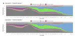 Epigenetic heritability of cell plasticity drives cancer drug resistance through one-to-many genotype to phenotype mapping