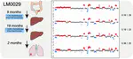 Negative Selection Maintains Grossly Altered but Broadly Stable Karyotypes in Metastatic Colorectal Cancer