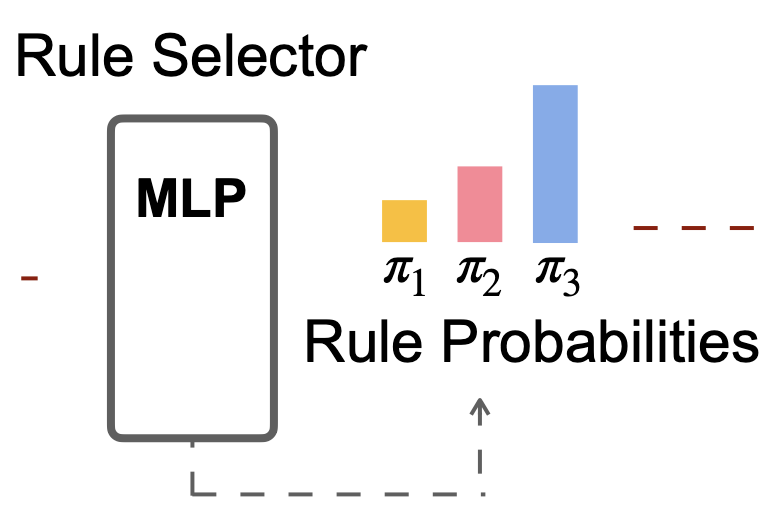 Mixtures of Neural Cellular Automata: A Stochastic Framework for Growth Modelling and Self-Organization