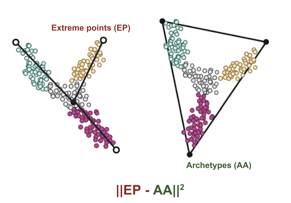 MIDAA: deep archetypal analysis for interpretable multi-omic data integration based on biological principles